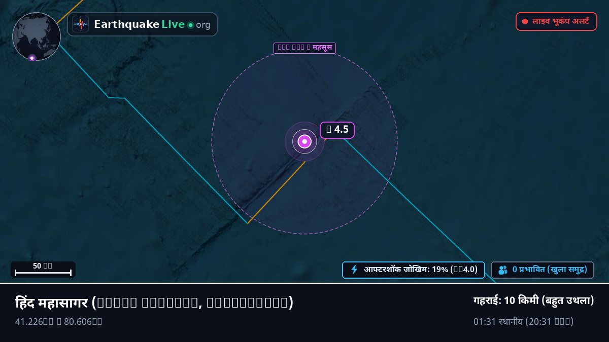 हिंद महासागर (Antarctica)