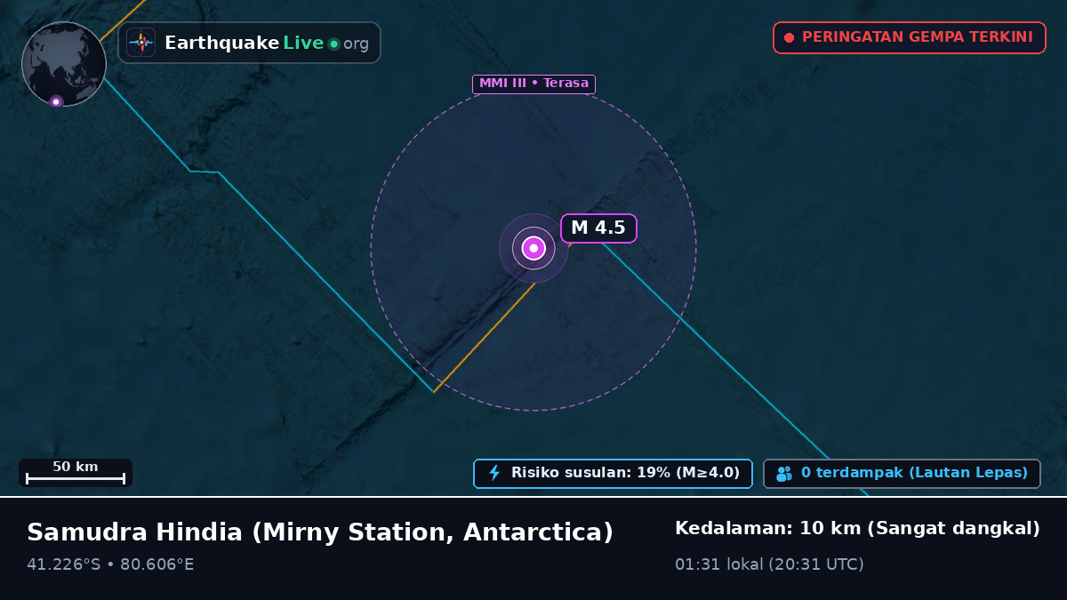 Samudra Hindia (Antarctica)