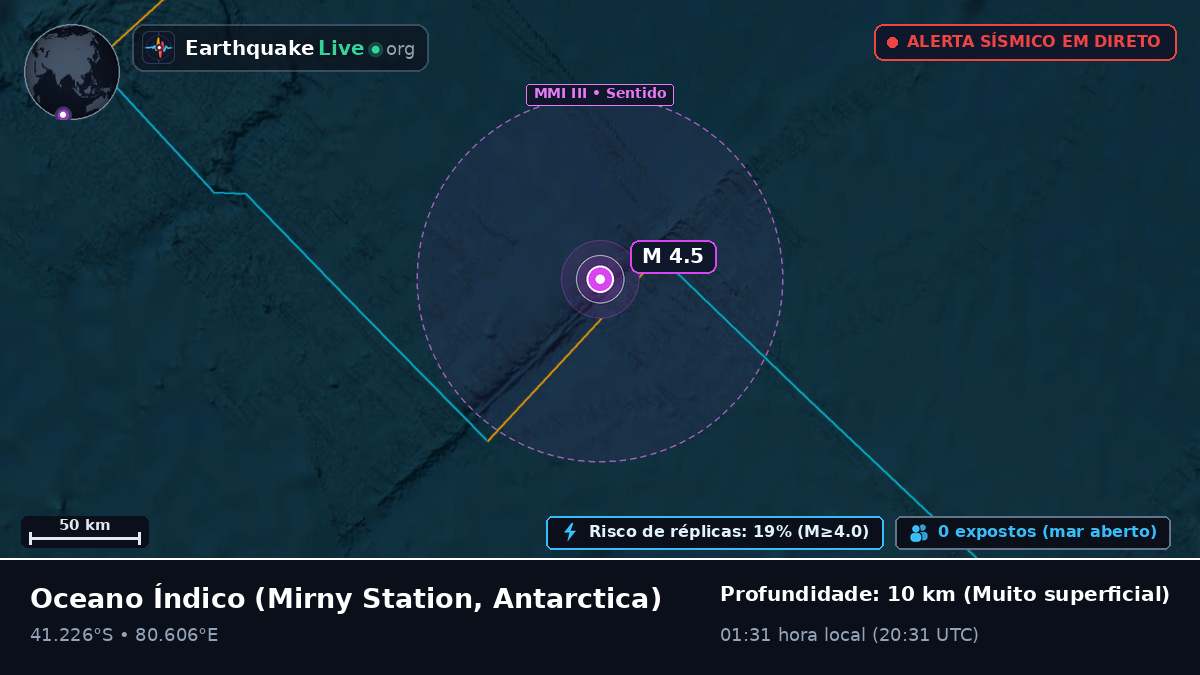 Oceano Índico (Antarctica)