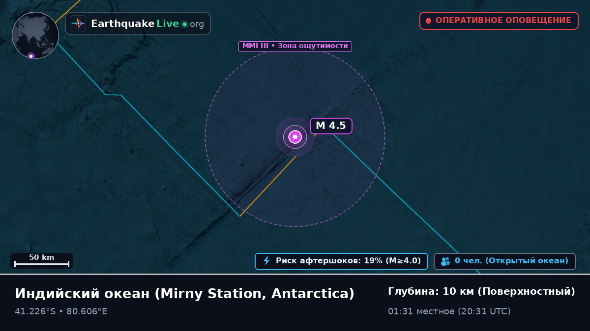 Индийский океан (Antarctica)