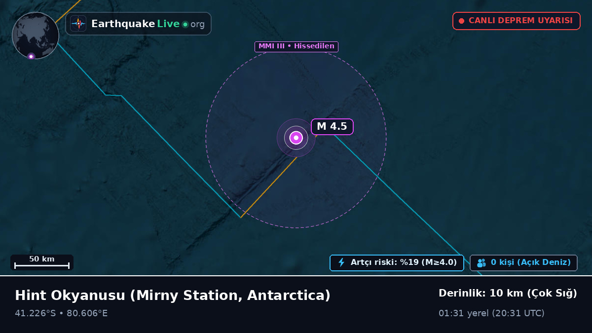 Hint Okyanusu (Antarctica)