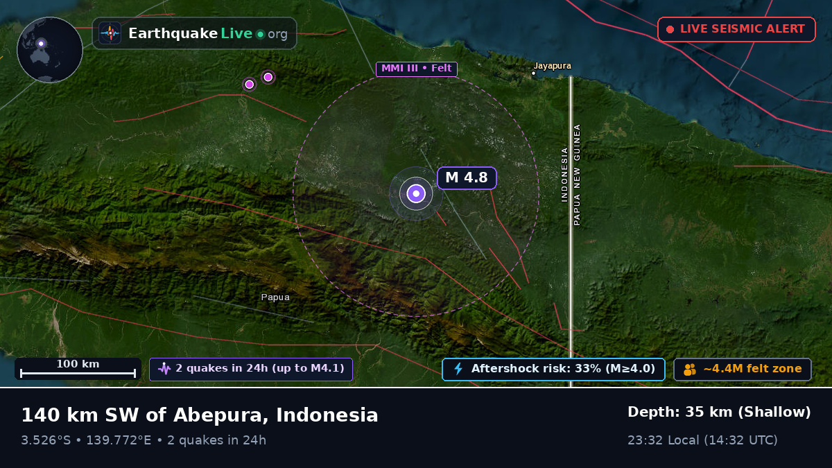 Papua, Indonesia