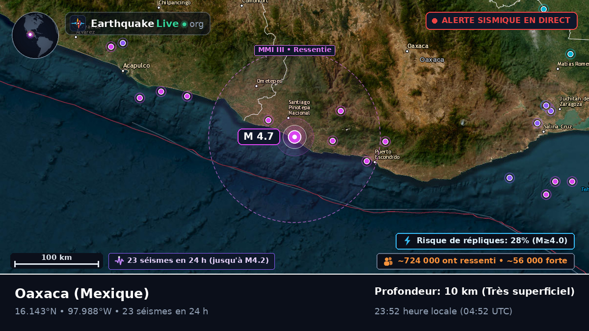 Oaxaca, Mexique