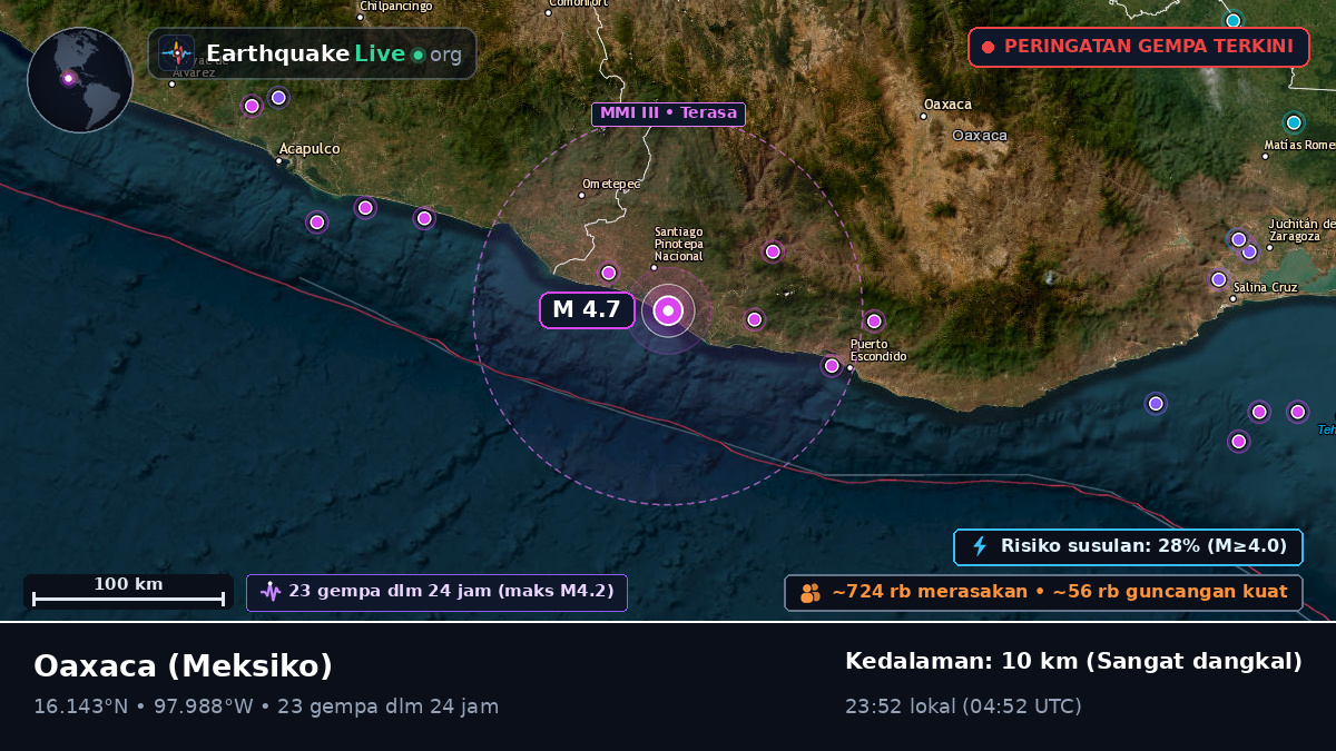Oaxaca, Meksiko