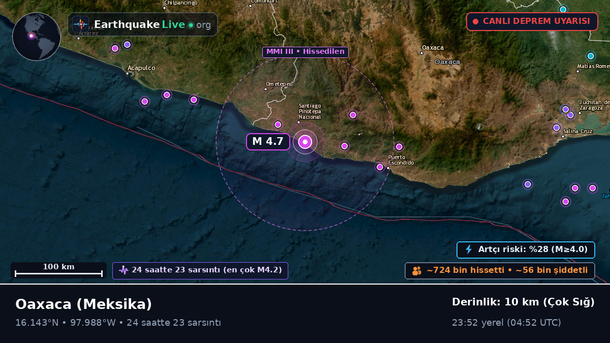 Oaxaca, Meksika
