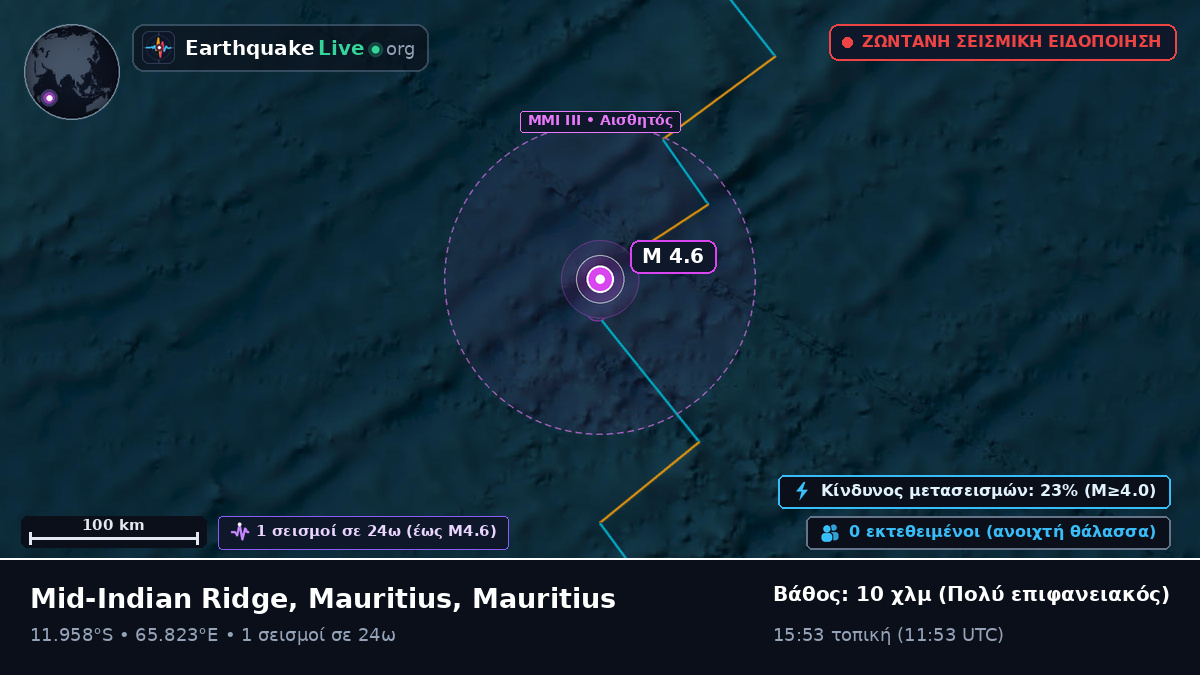 Ινδικός Ωκεανός (Mauritius)