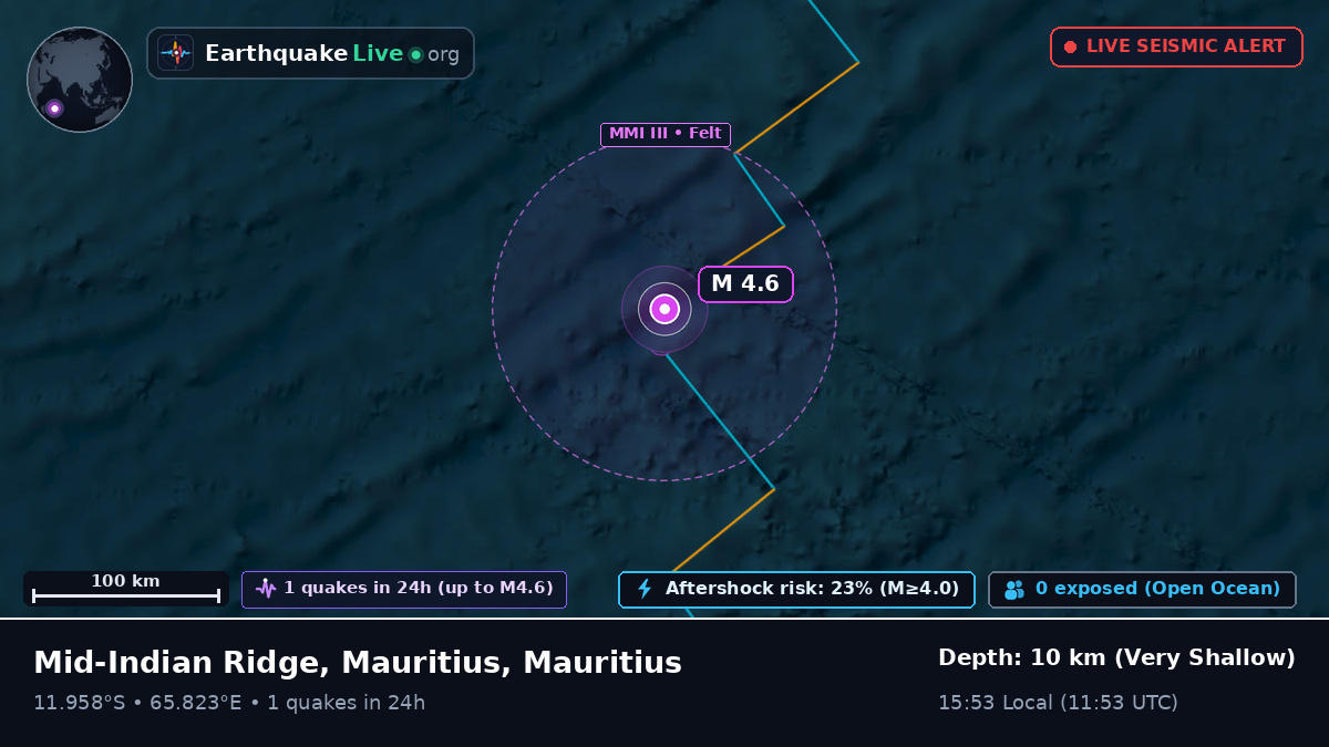 Indian Ocean (Mauritius)