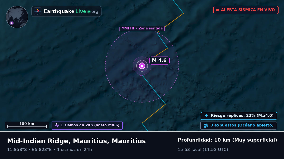 Océano Índico (Mauritius)