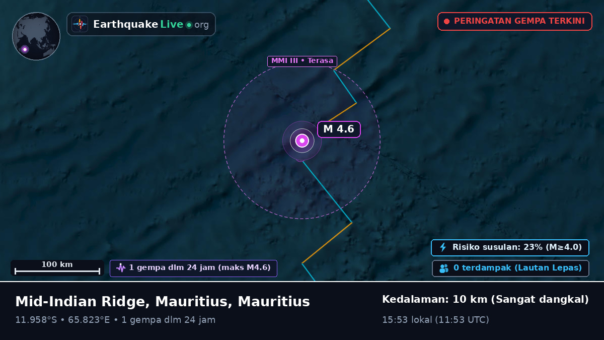 Samudra Hindia (Mauritius)
