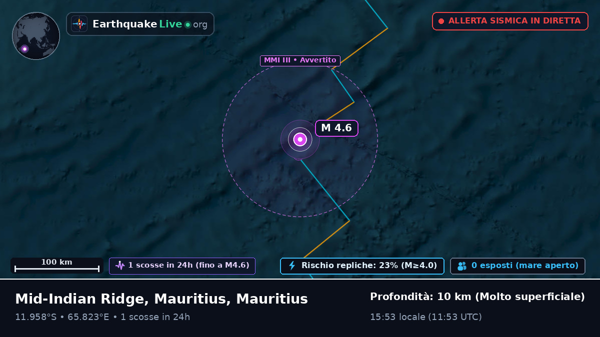 Oceano Indiano (Mauritius)