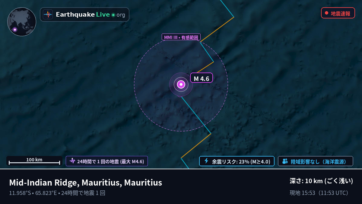 インド洋 (Mauritius)