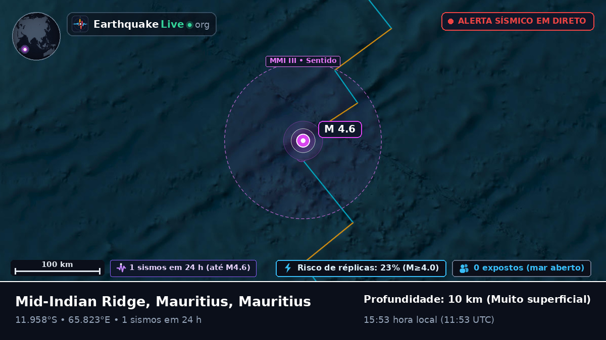 Oceano Índico (Mauritius)