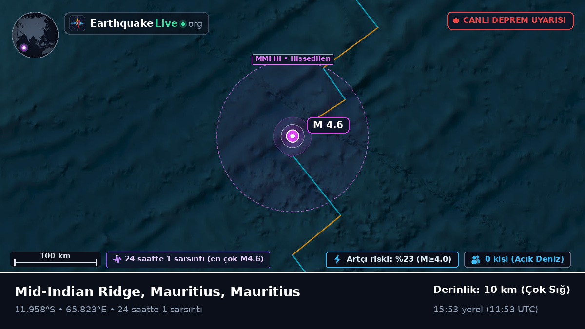 Hint Okyanusu (Mauritius)