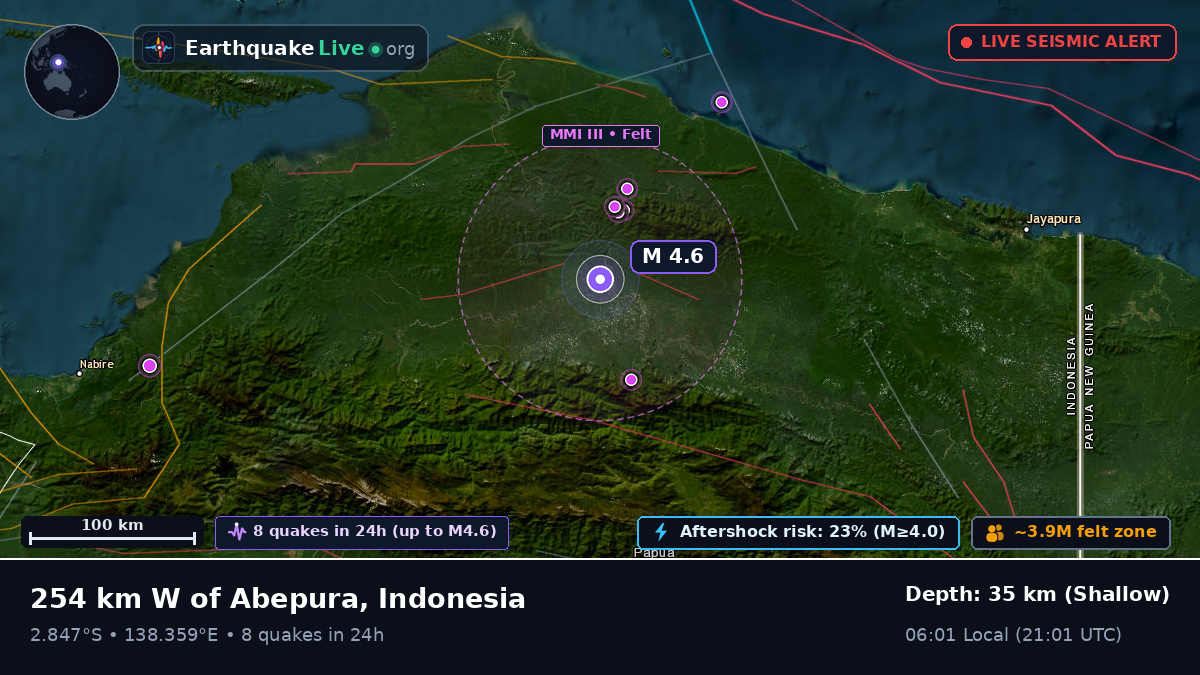 Papua, Indonesia