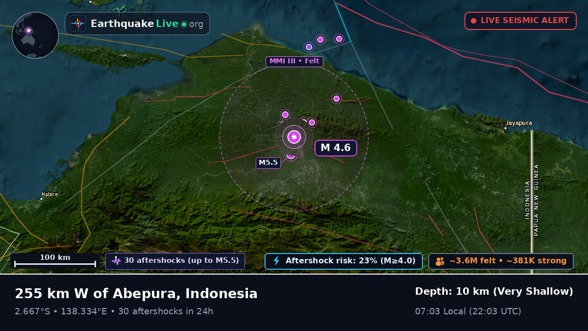 Papua, Indonesia