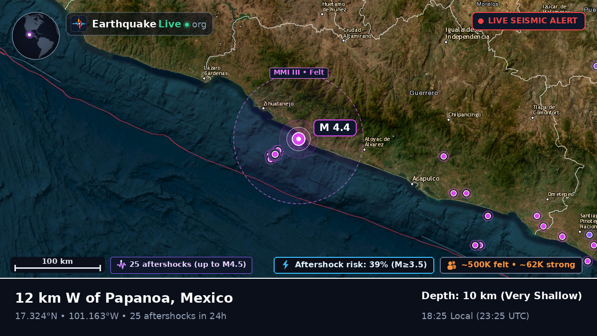 Guerrero, Mexico