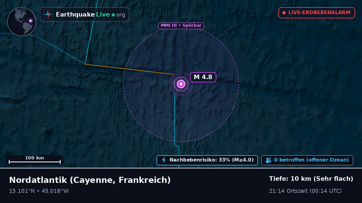 Nordatlantik (Frankreich)