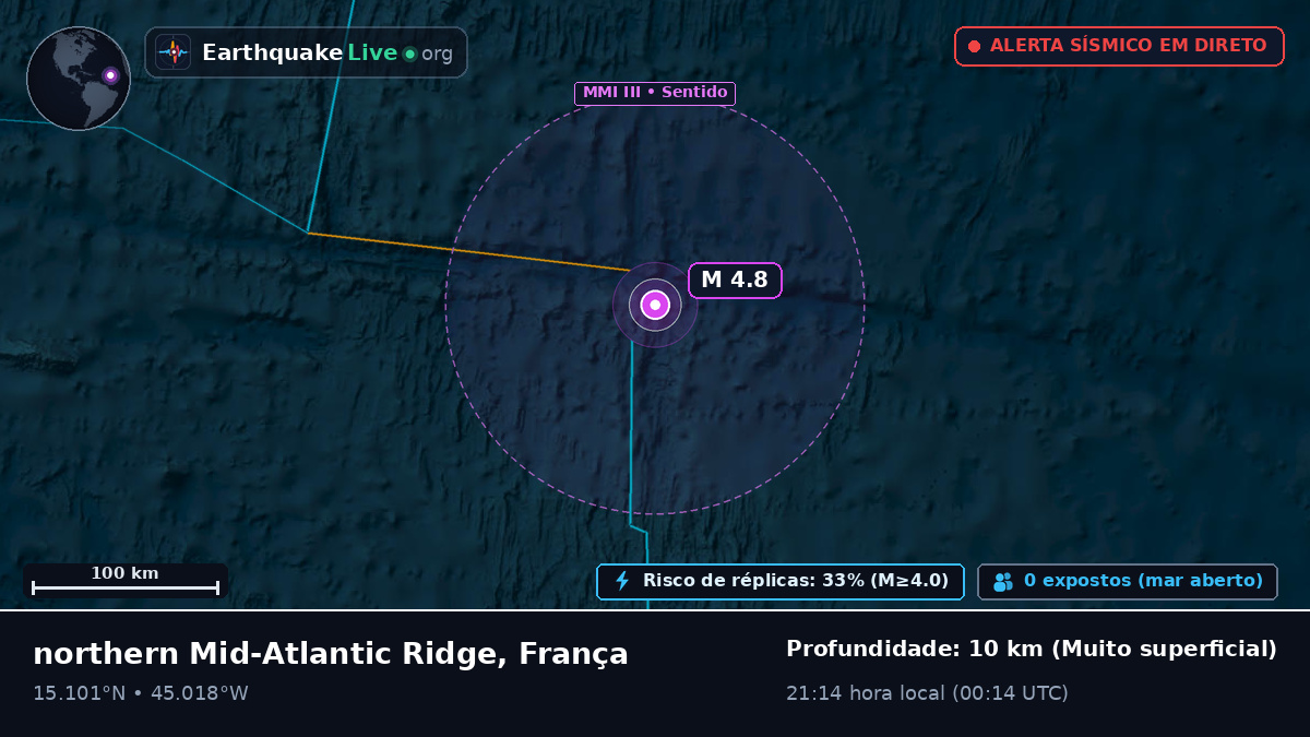 Oceano Atlântico Norte (França)