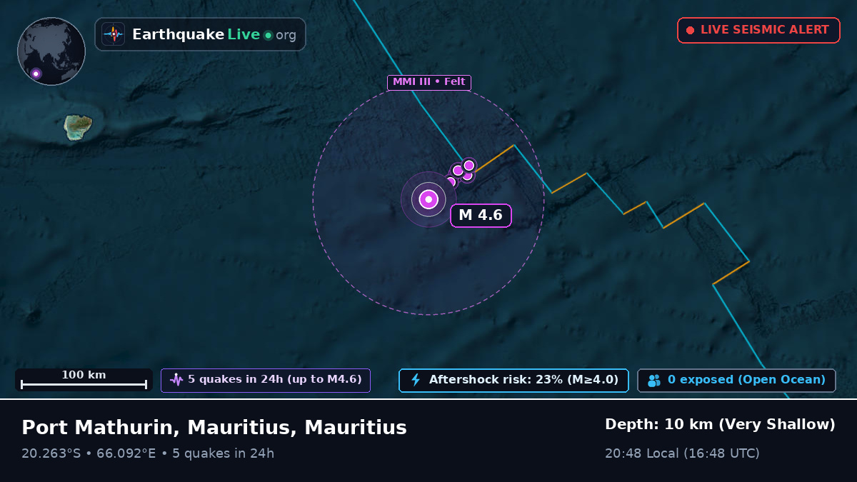 Indian Ocean (Mauritius)