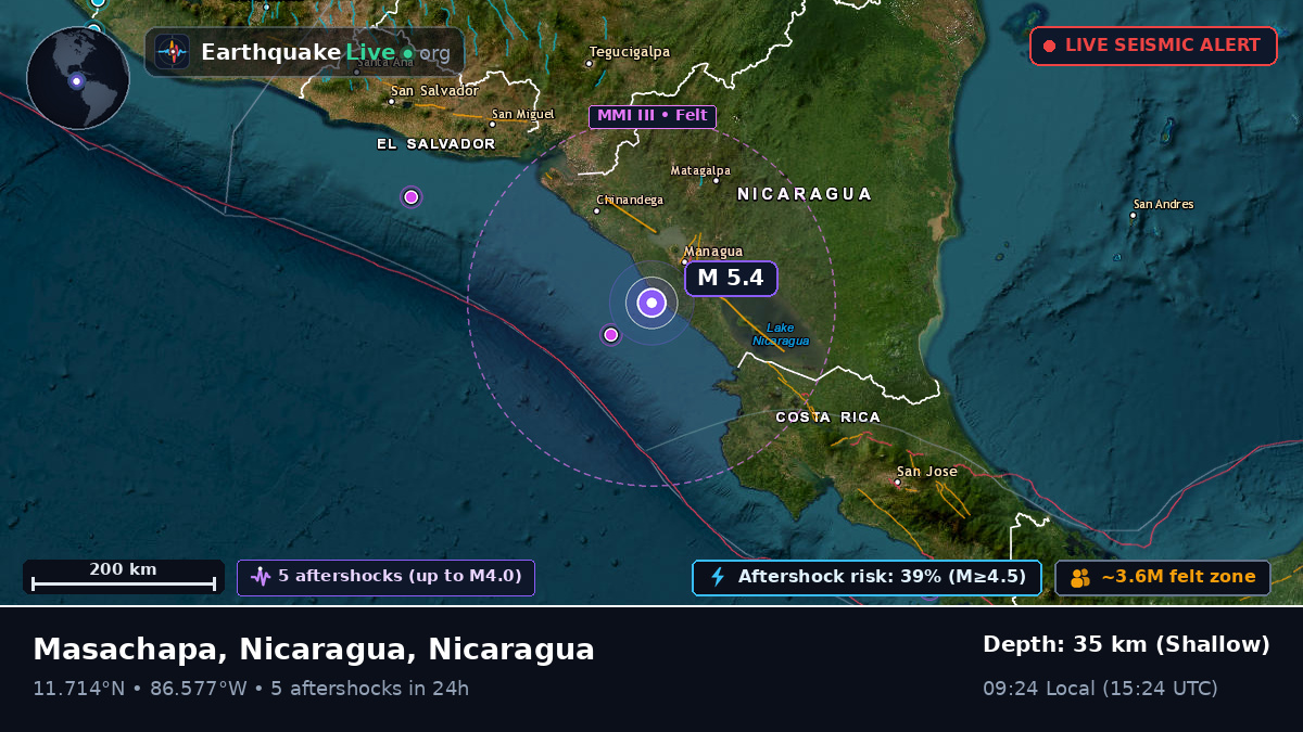 Caribbean Sea (Nicaragua)