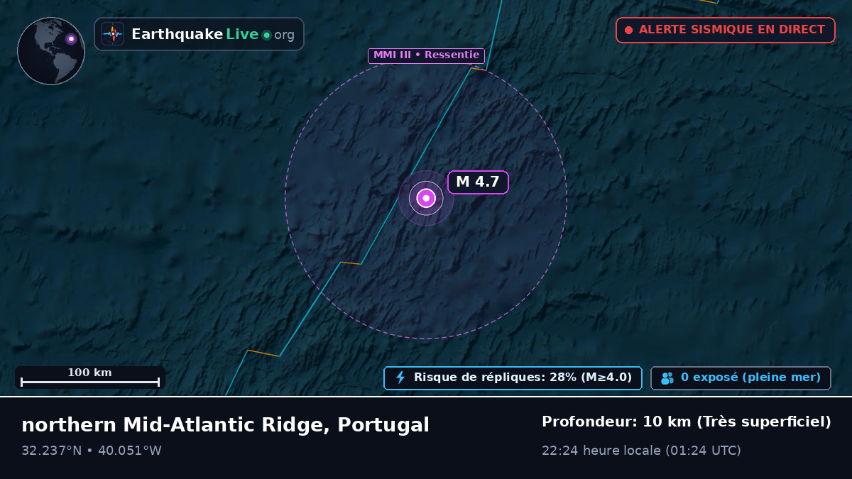 Océan Atlantique Nord (Portugal)