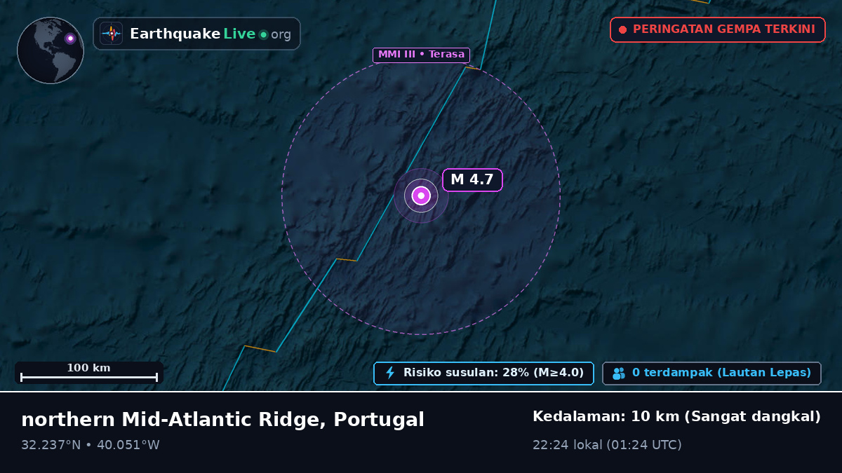 Samudra Atlantik Utara (Portugal)