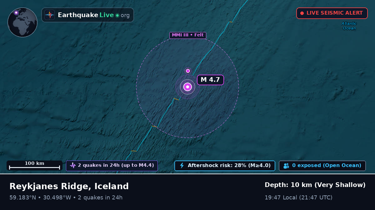 North Atlantic Ocean (Iceland)