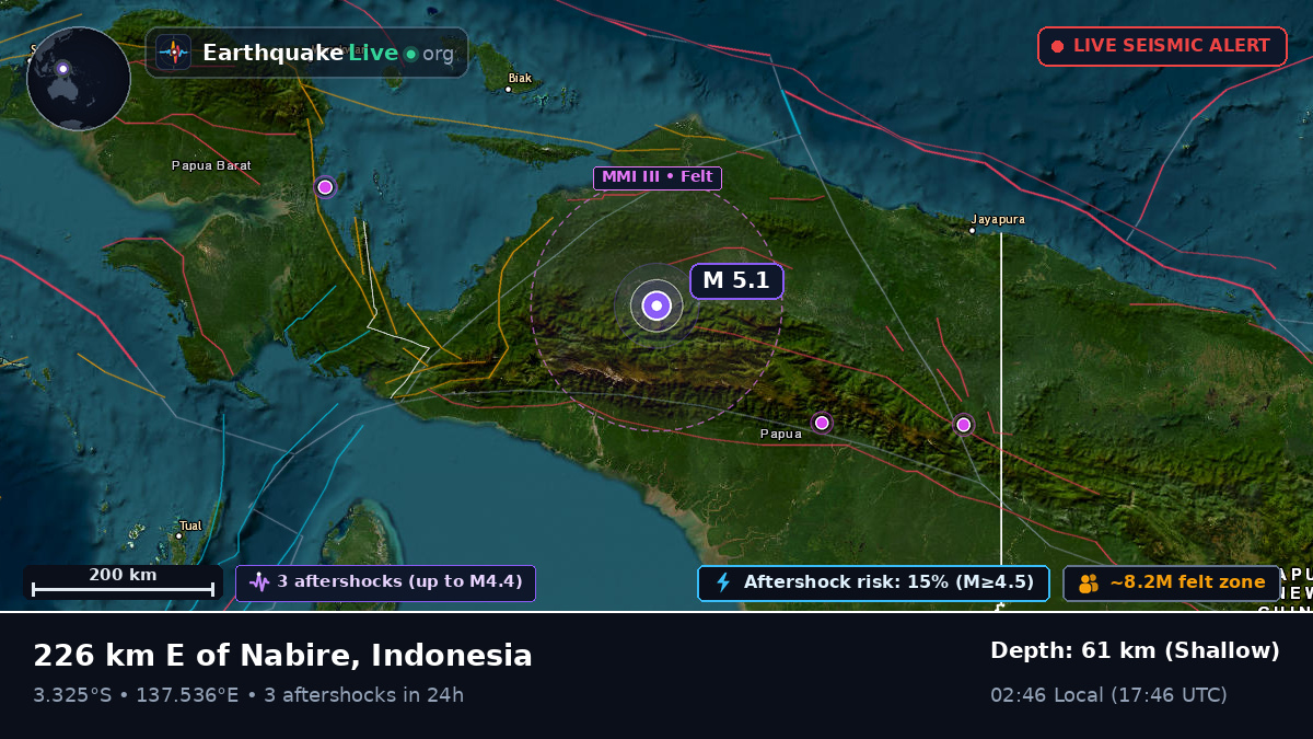 Papua, Indonesia