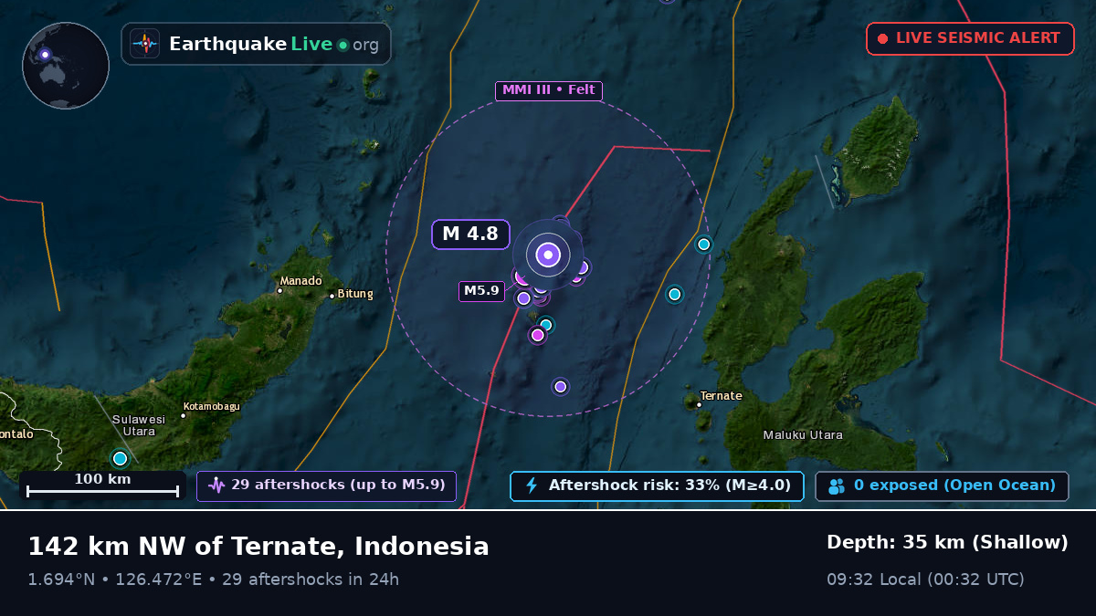 Molucca Sea (Indonesia)