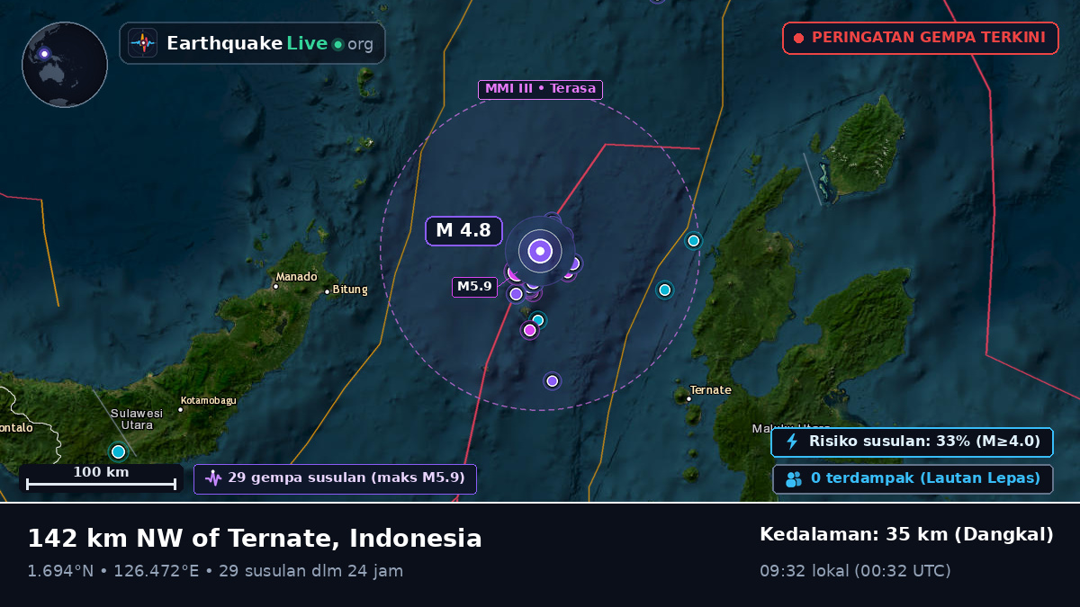 Laut Maluku (Indonesia)