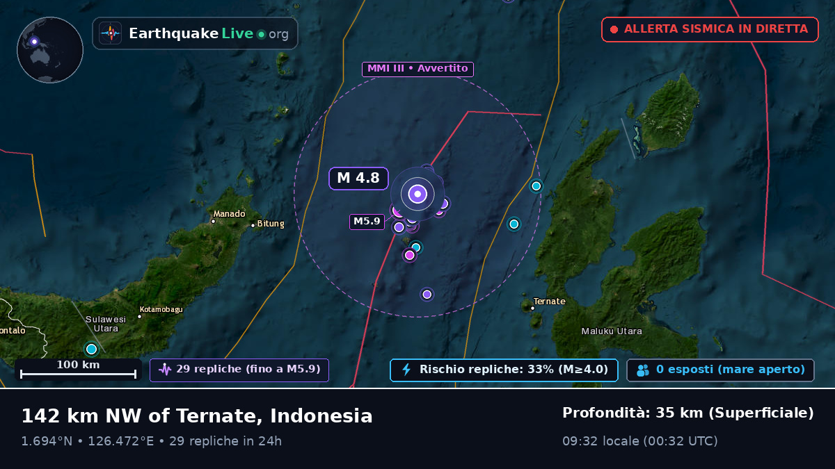 Mare delle Molucche (Indonesia)