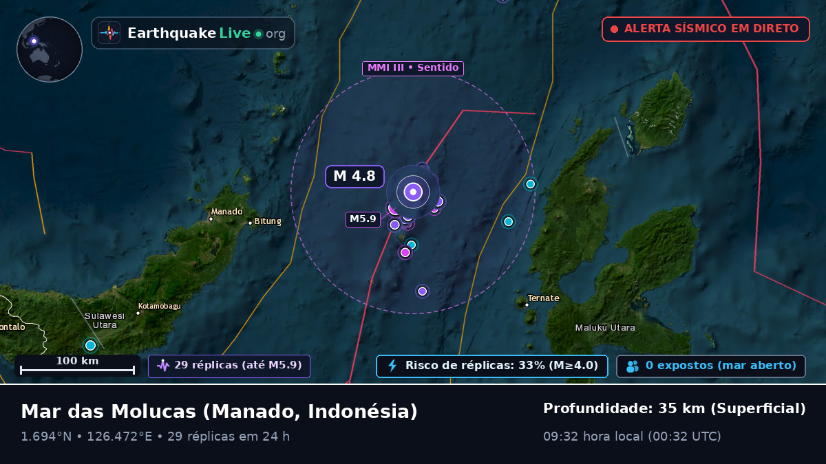 Mar das Molucas (Indonésia)