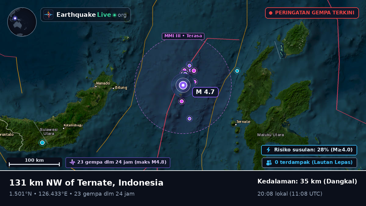 Laut Maluku (Indonesia)