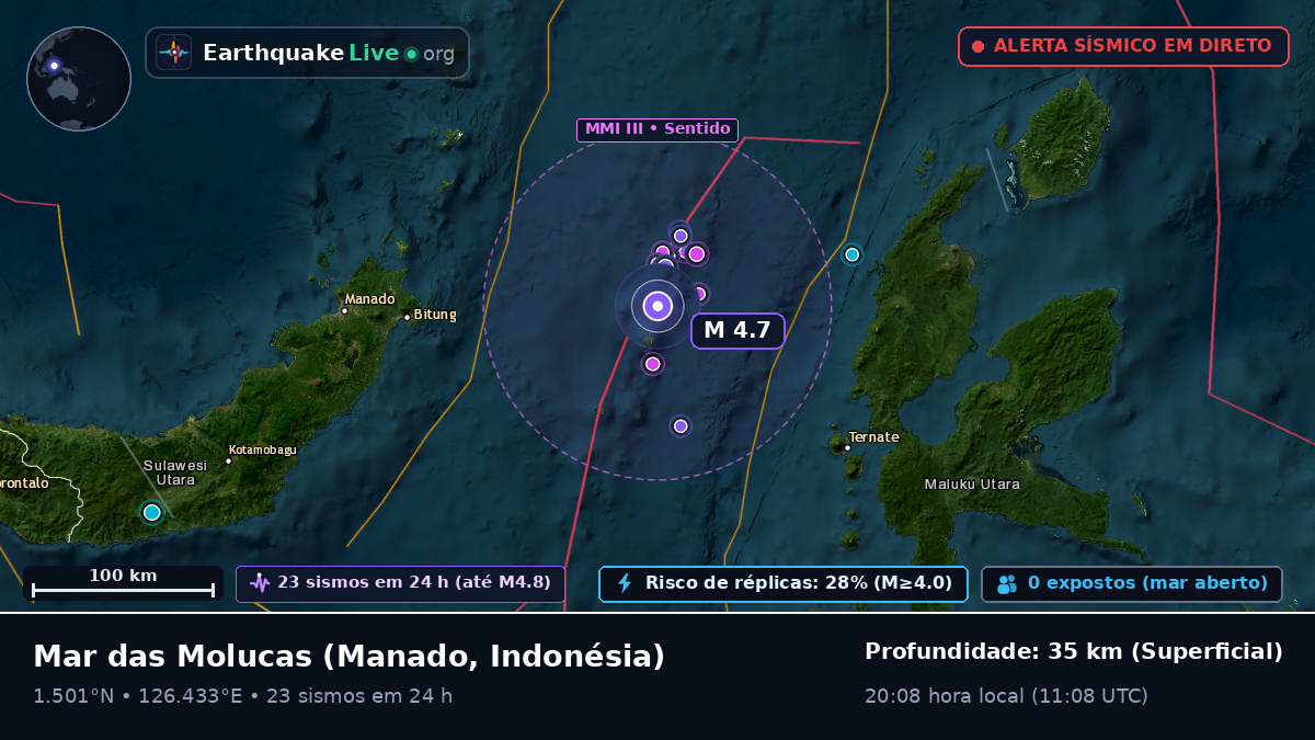 Mar das Molucas (Indonésia)