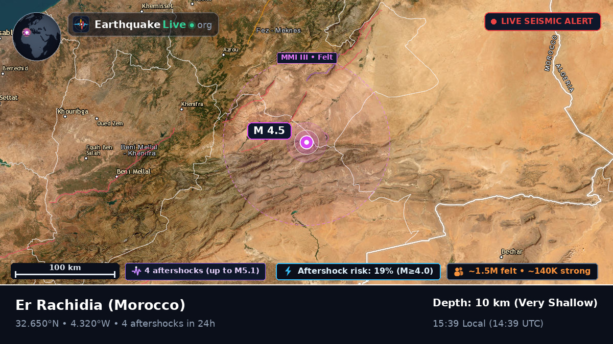 Mekncs - Tafilalet, Morocco