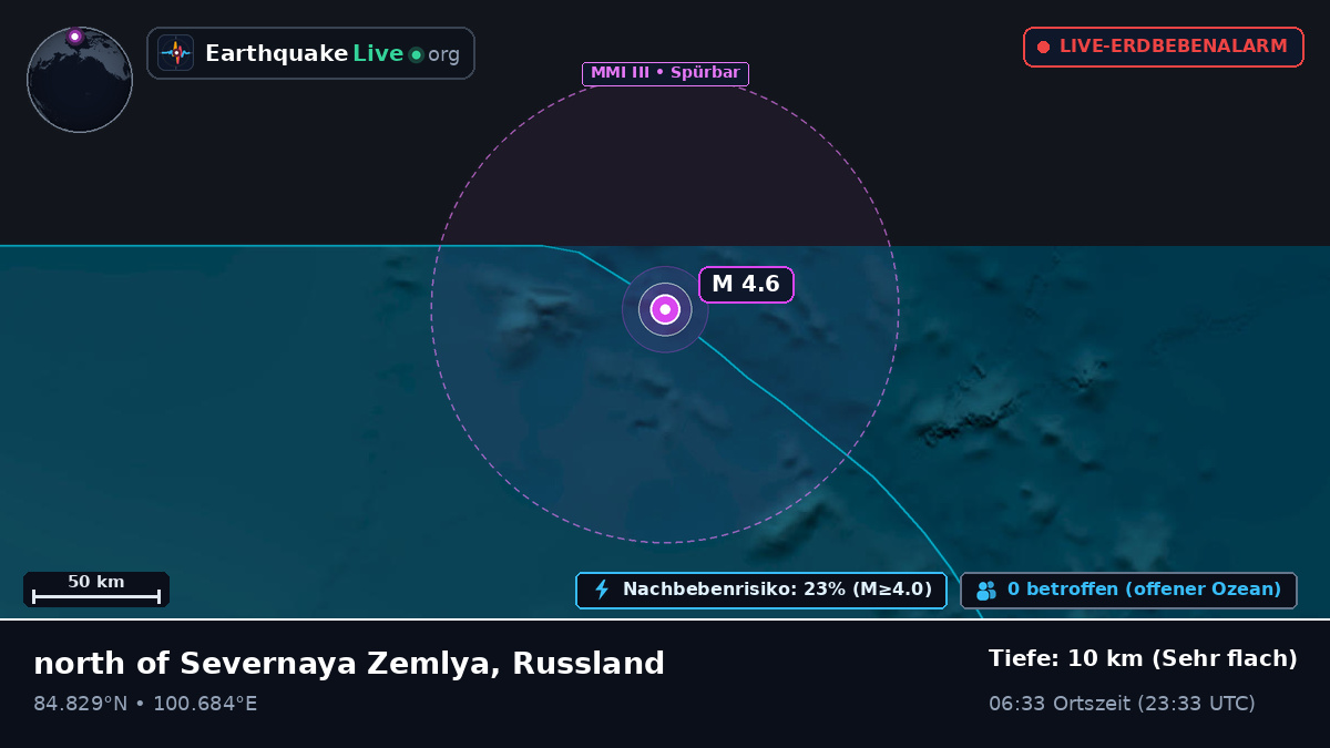 Arktischer Ozean (Russland)