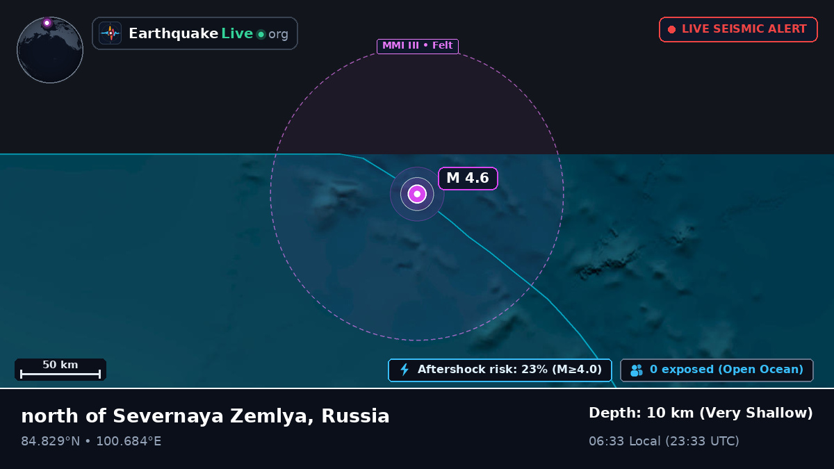 Arctic Ocean (Russia)