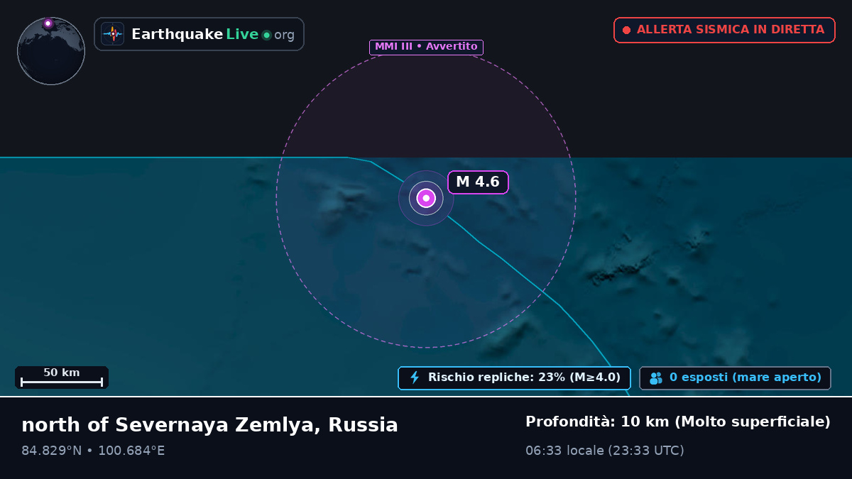 Oceano Artico (Russia)