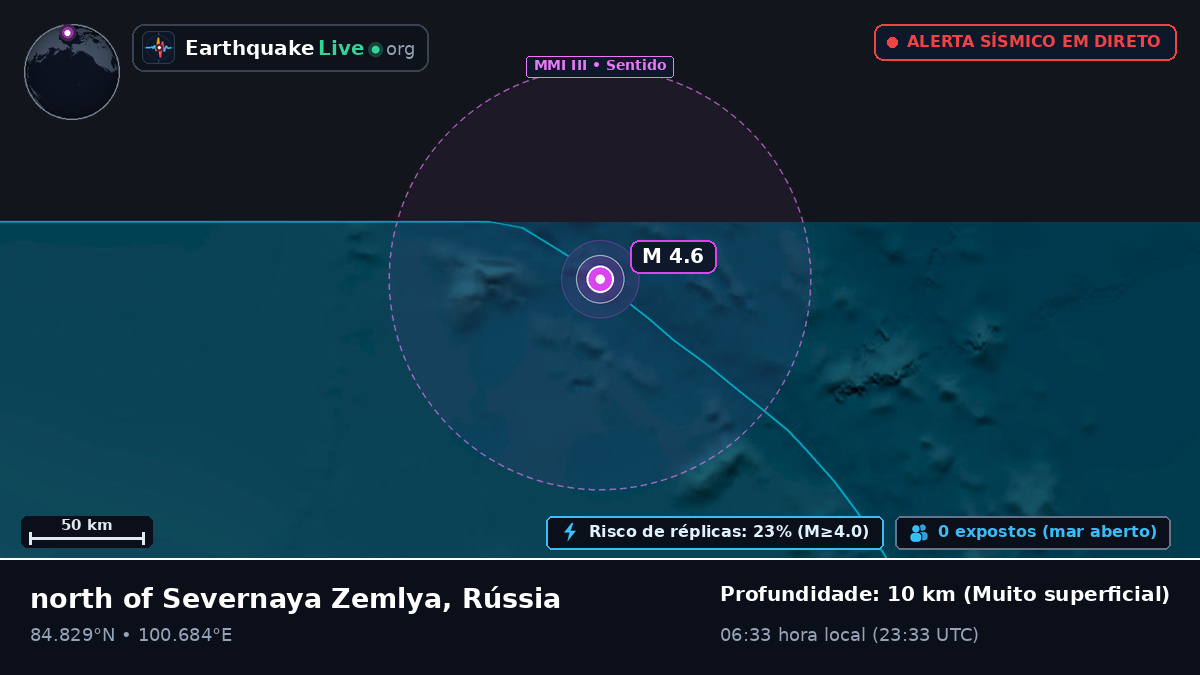 Oceano Ártico (Rússia)