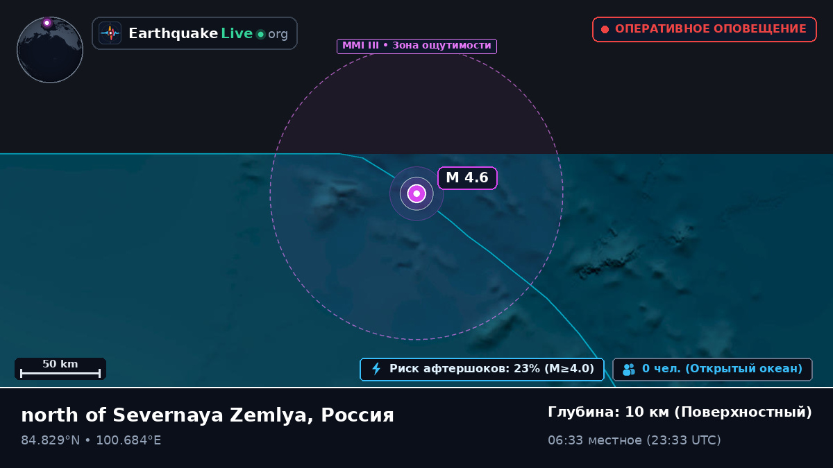 Северный Ледовитый океан (Россия)
