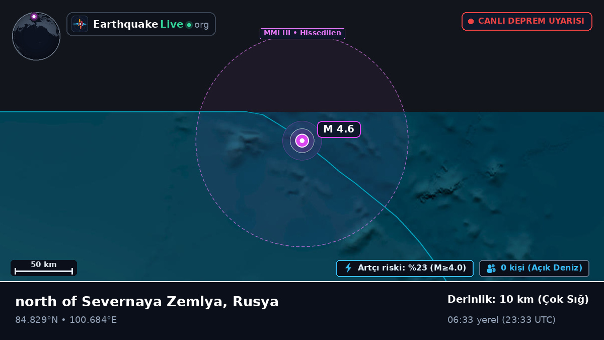 Kuzey Buz Denizi (Rusya)