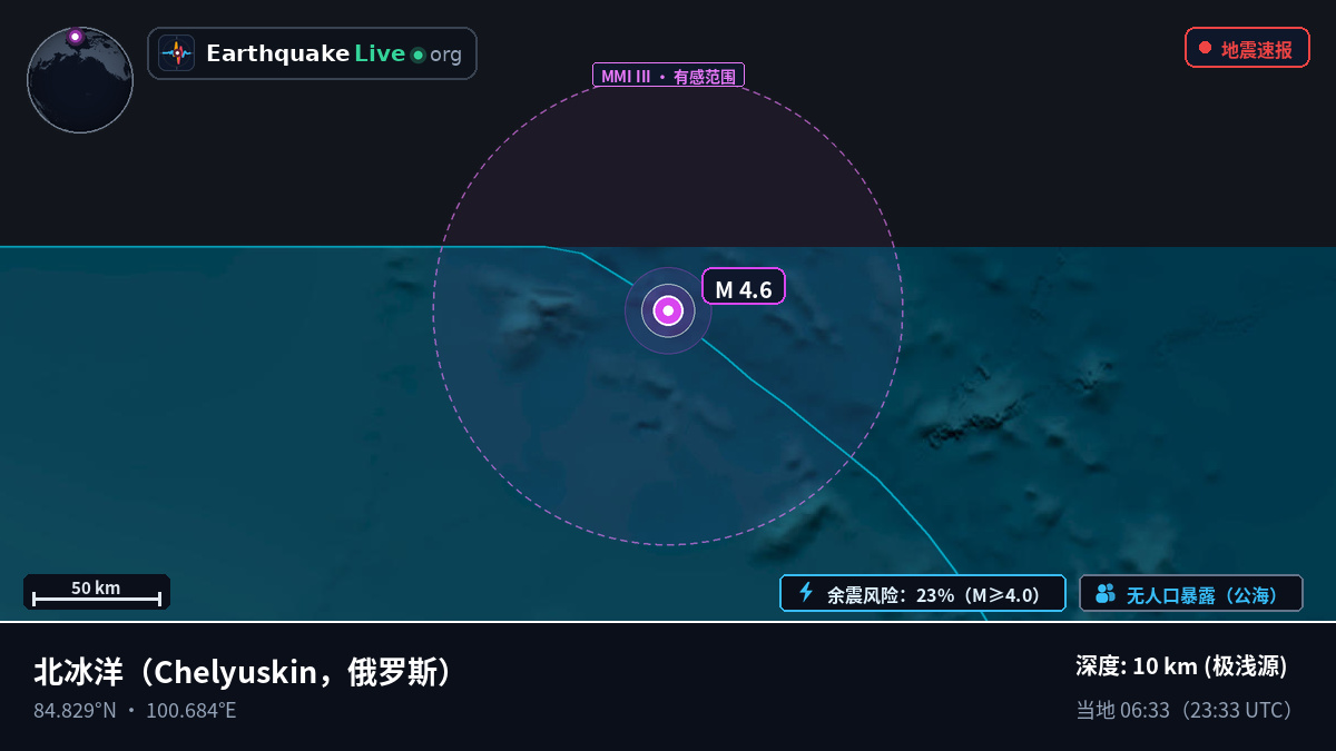 北冰洋 (俄罗斯)