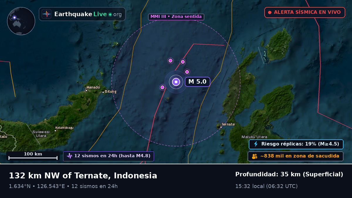 Mar de Molucas (Indonesia)