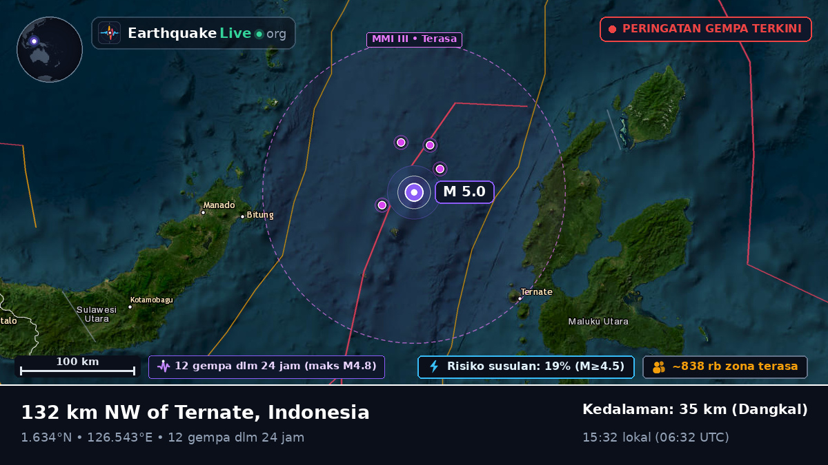 Laut Maluku (Indonesia)