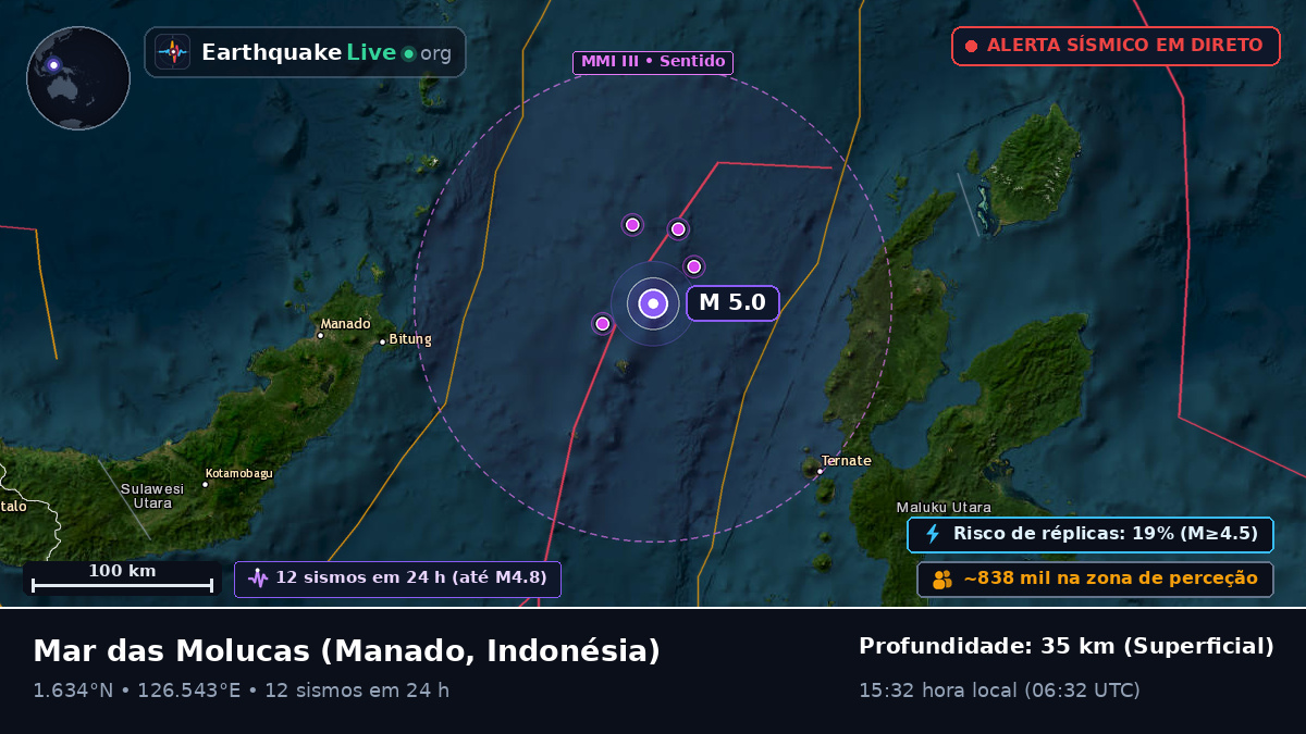 Mar das Molucas (Indonésia)