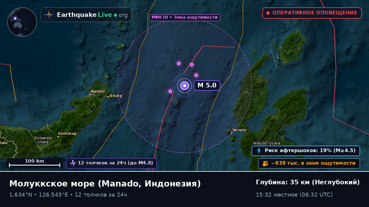 Молуккское море (Индонезия)
