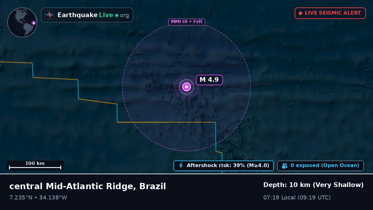North Atlantic Ocean (Brazil)