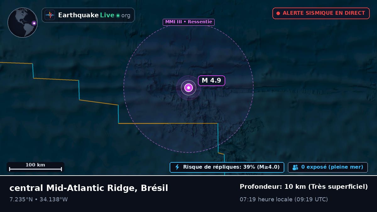 Océan Atlantique Nord (Brésil)