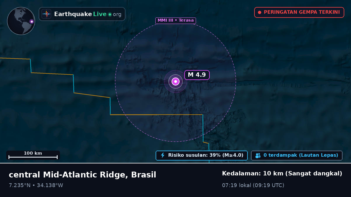 Samudra Atlantik Utara (Brasil)