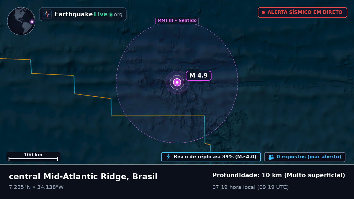 Oceano Atlântico Norte (Brasil)